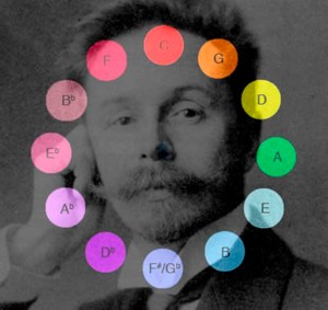Scriabin-Color-Circle