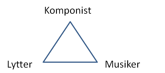 Komponist musiker lytter